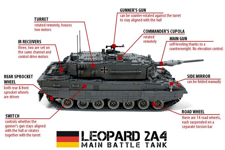 الدبابة الألمانية ليوبارد 2 الدبابة الألمانية ليوبارد 2
