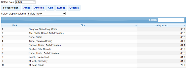 مدينة أبوظبي