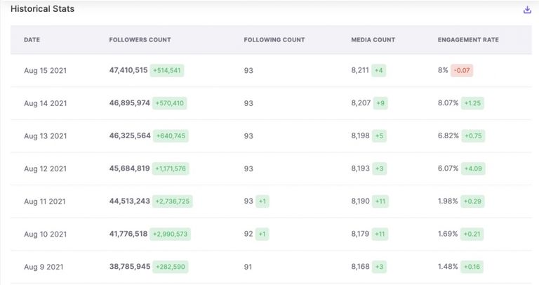 ليونيل ميسي