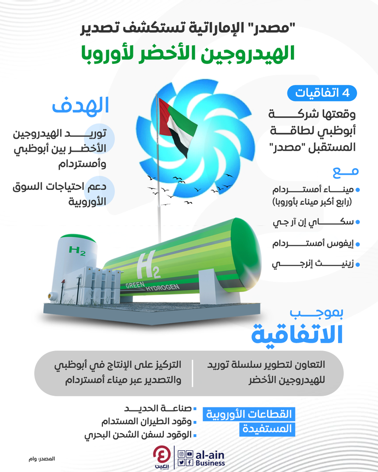 شركة أبوظبي لطاقة المستقبل