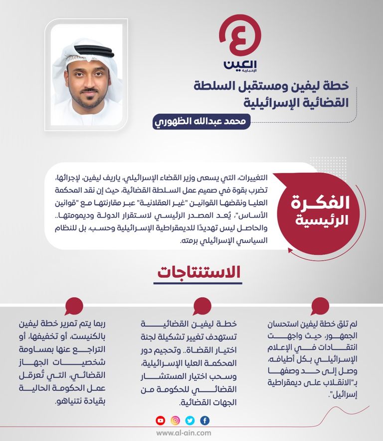 محمد عبدالله الظهوري