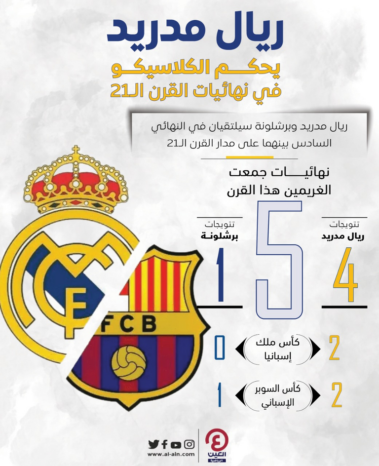 كلاسيكو ريال مدريد وبرشلونة