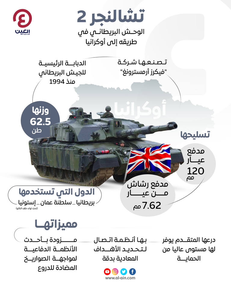 دبابة تشالنجر 2 - أرشيفية