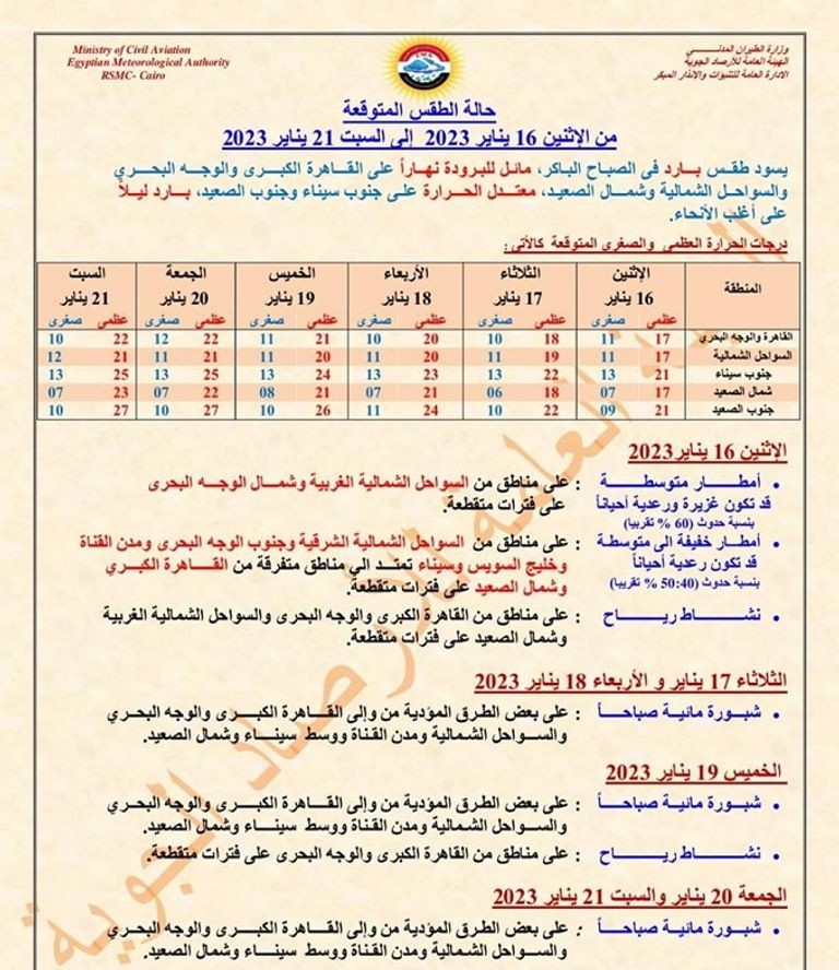 الأمطار تتركز على السواحل الشمالية والدلتا