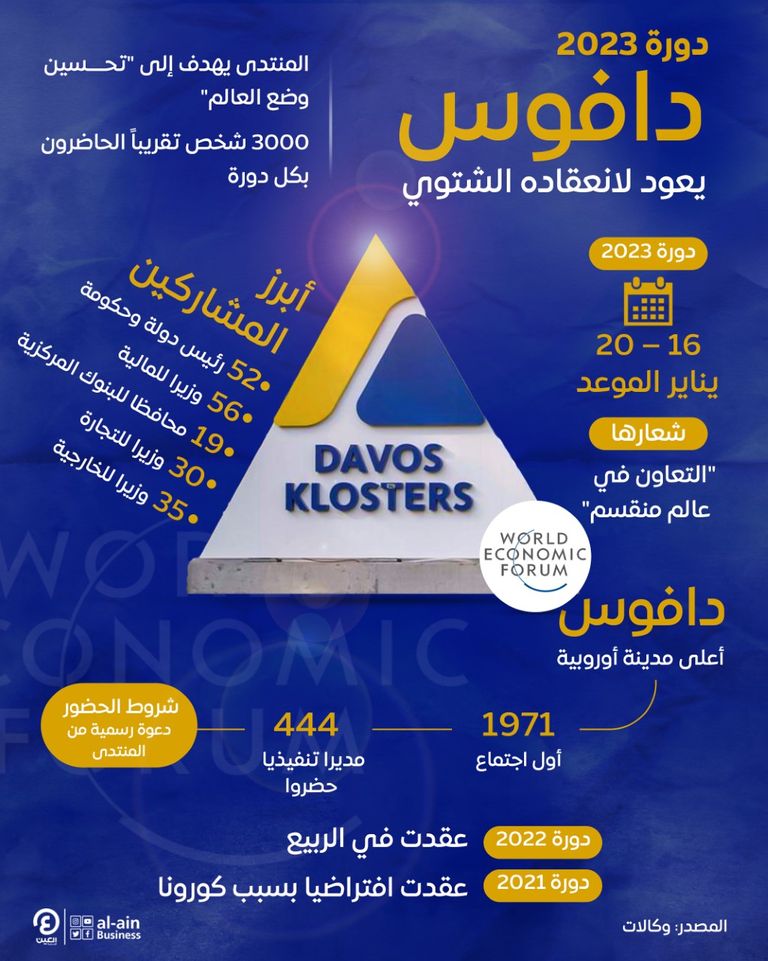 المنتدى الاقتصادي العالمي 2023
