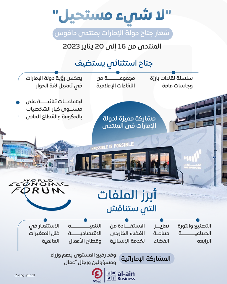 جناح الإمارات في دافوس 2023