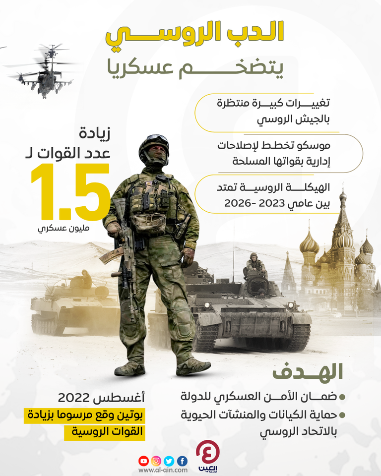 عناصر من القوات الروسية في أوكرانيا