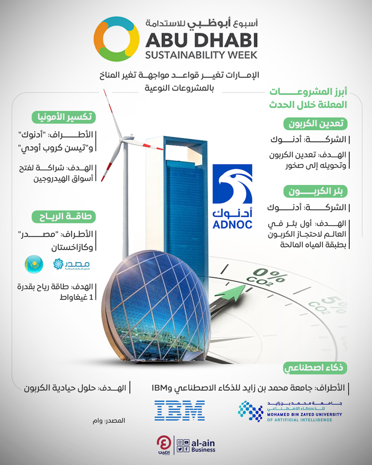 مشروعات مناخية فريدة لأدنوك