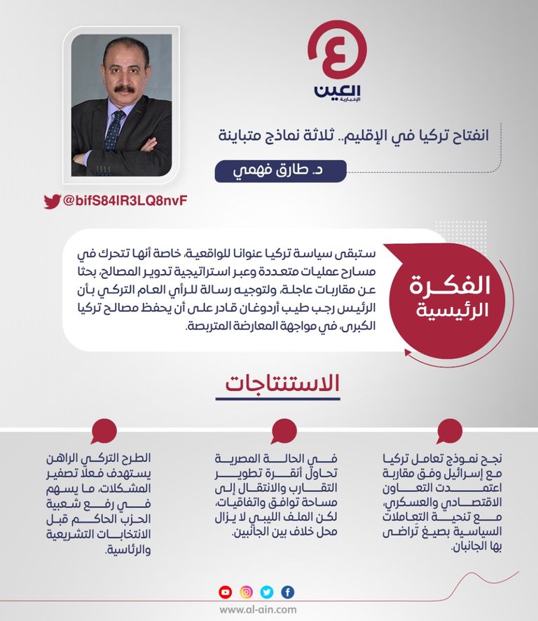 د. طارق فهمي