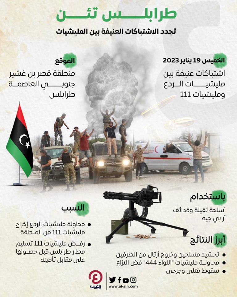 طرابلس تئن مجددا اشتباكات عنيفة بين المليشيات الليبية وسقوط قتلى