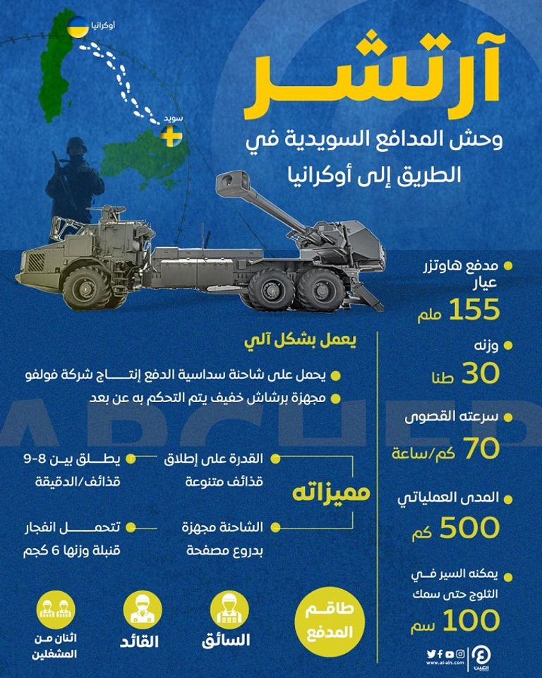 وحش المدافع السويدية في الطريق إلى أوكرانيا
