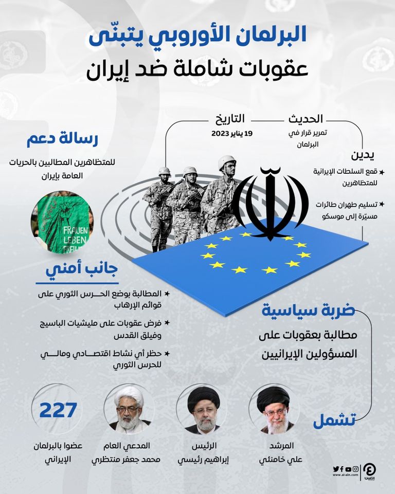 البرلمان الأوروبي يتبنّى مشروع قرار بوضع الحرس الثوري الإيراني على لائحة الإرهاب   البرلمان الأوروبي يتبنّى مشروع قرار بوضع الحرس الثوري الإيراني على لائحة الإرهاب