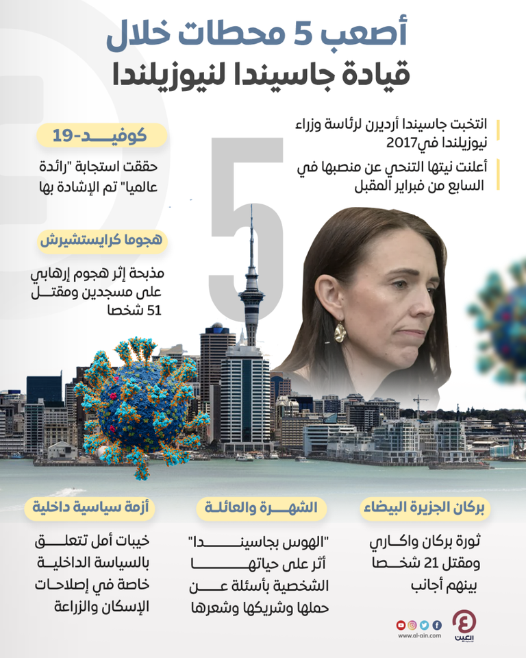 رئيسة وزراء نيوزيلندا جاسيندا أرديرن