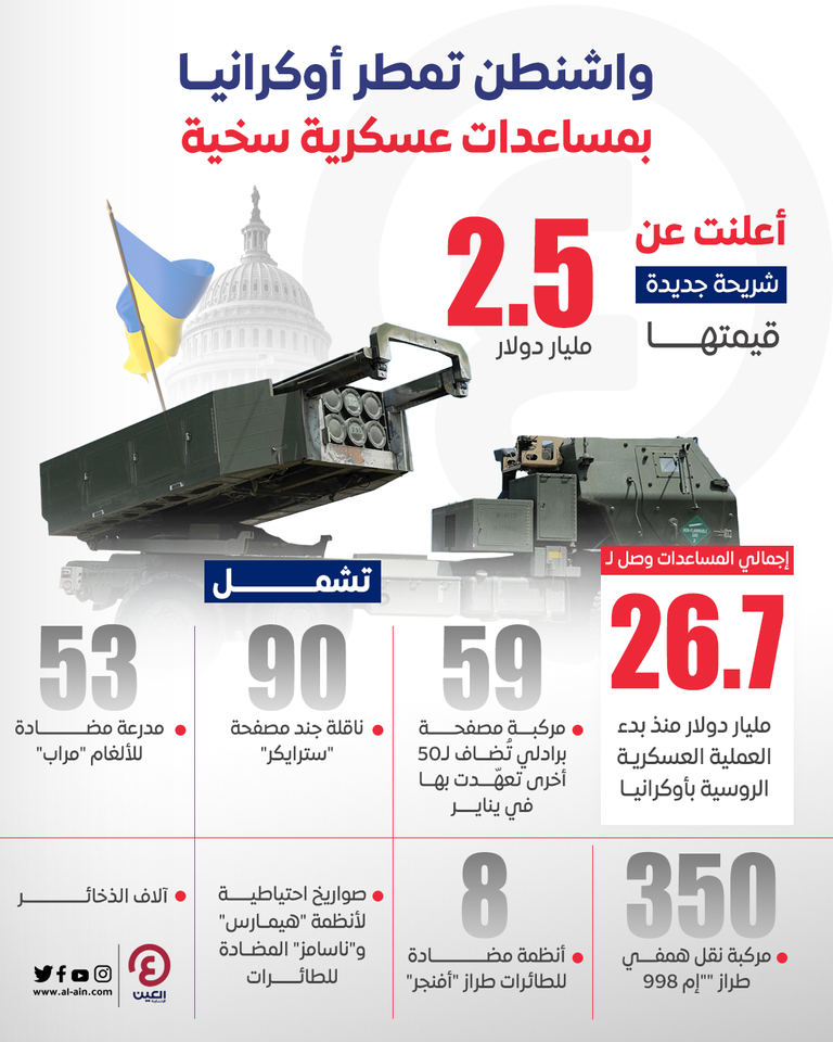واشنطن تزود أوكرانيا بمزيد من الأسلحة