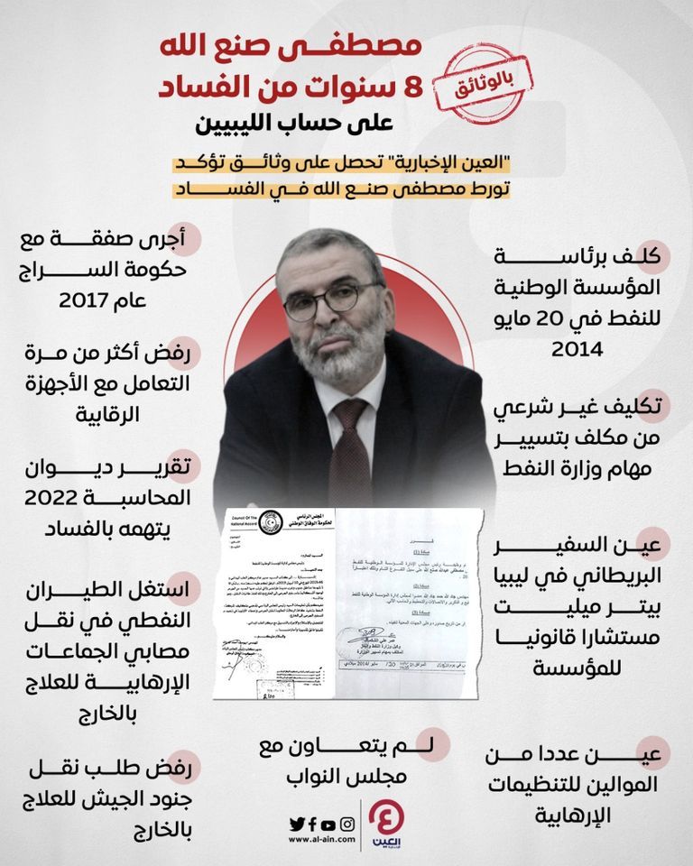 مقر المؤسسة الوطنية للنفط في ليبيا