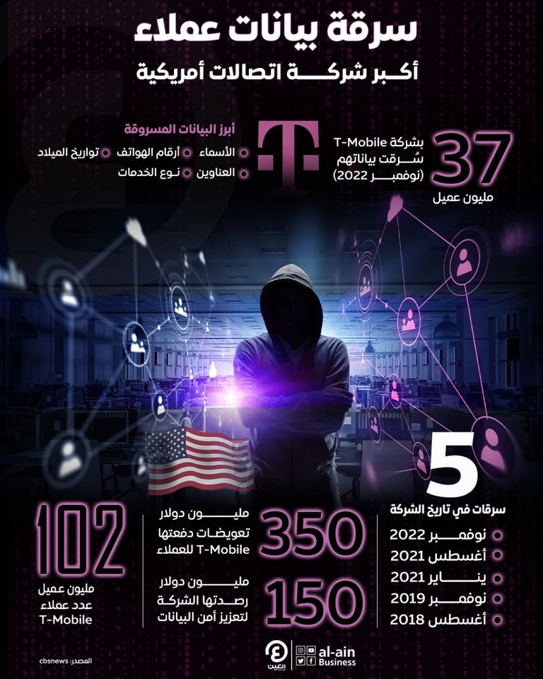 شركة الاتصالات الأمريكية T-Mobile