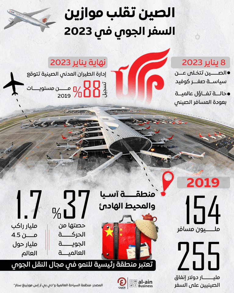 سوق السفر العالمي ينتظر 255 مليار دولار