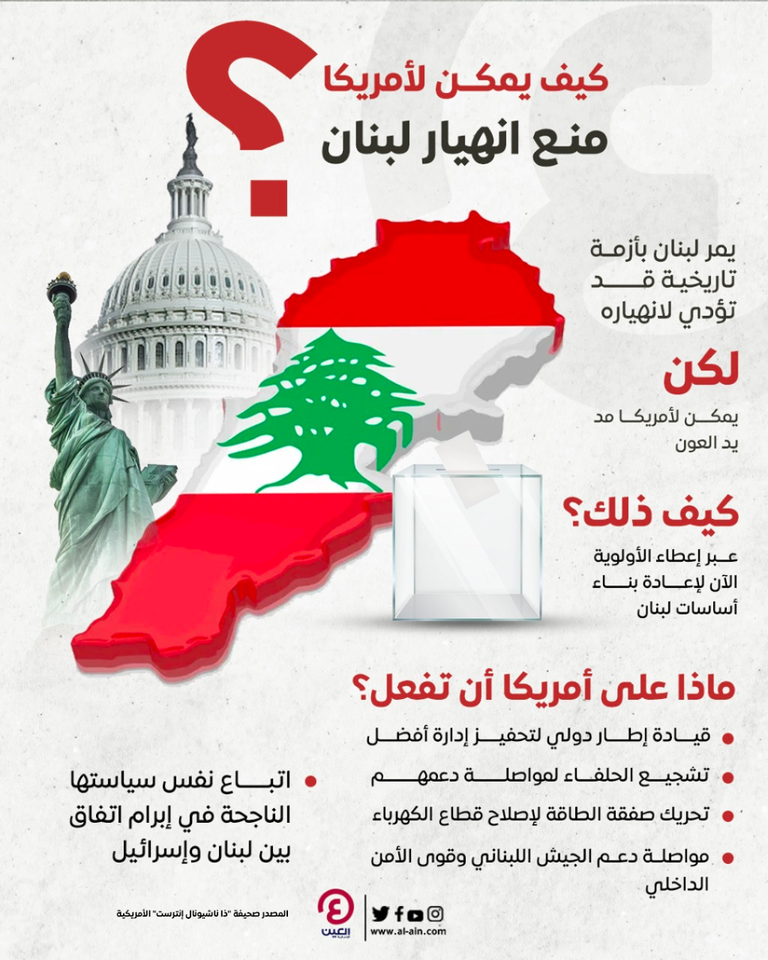 كيف يمكن لأمريكا منع انهيار لبنان؟