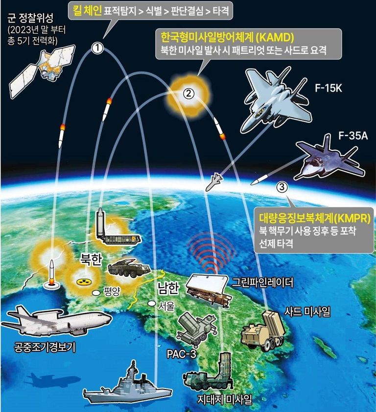جيش كوريا الجنوبية يتطلع لتعزيز قدرته الدفاعية