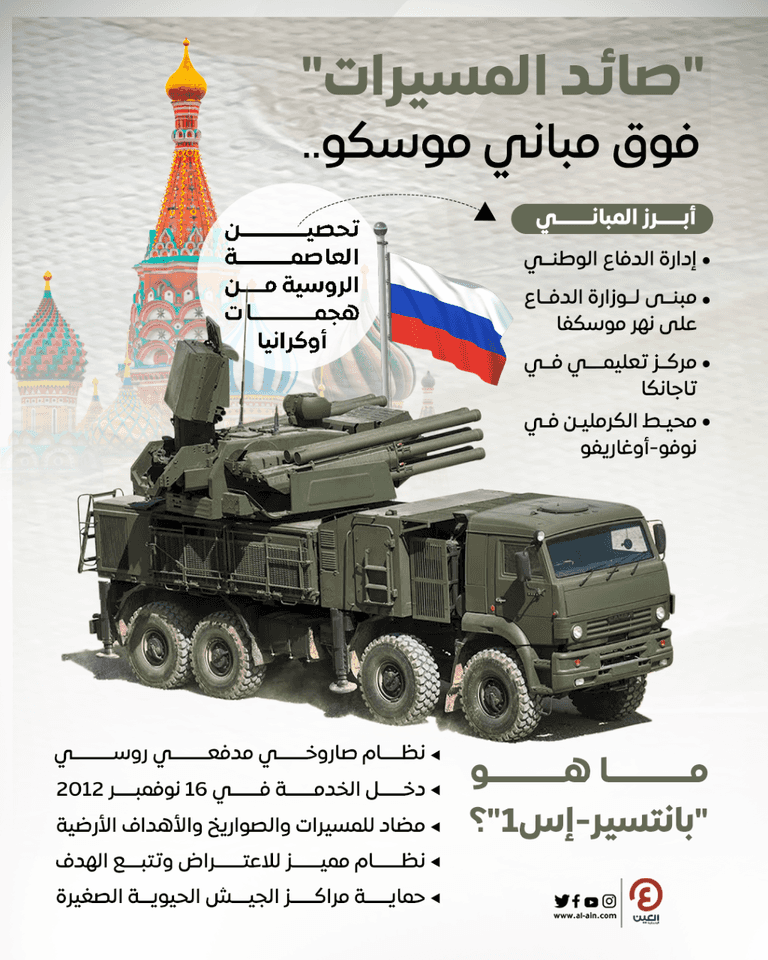 نظام الدفاع الجوي بانتسير 1 إس