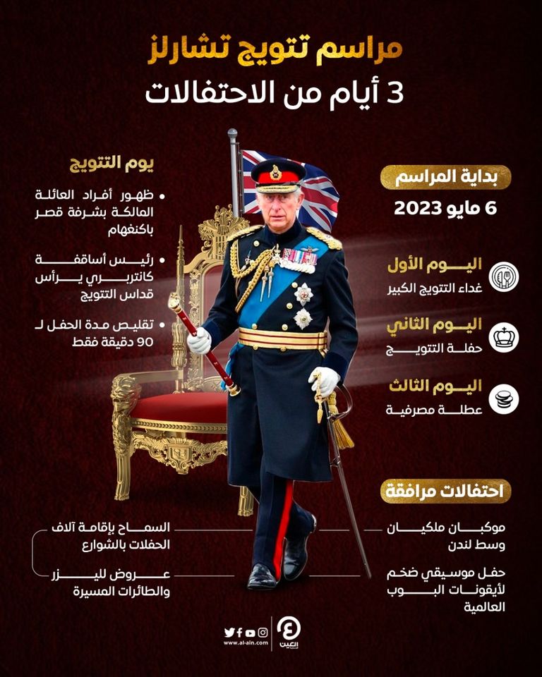 الملك تشارلز الثالث - أرشيفية