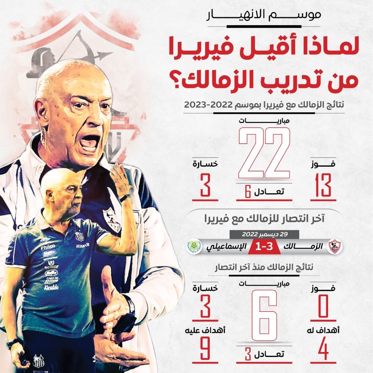 جوسفالدو فيريرا مدرب الزمالك