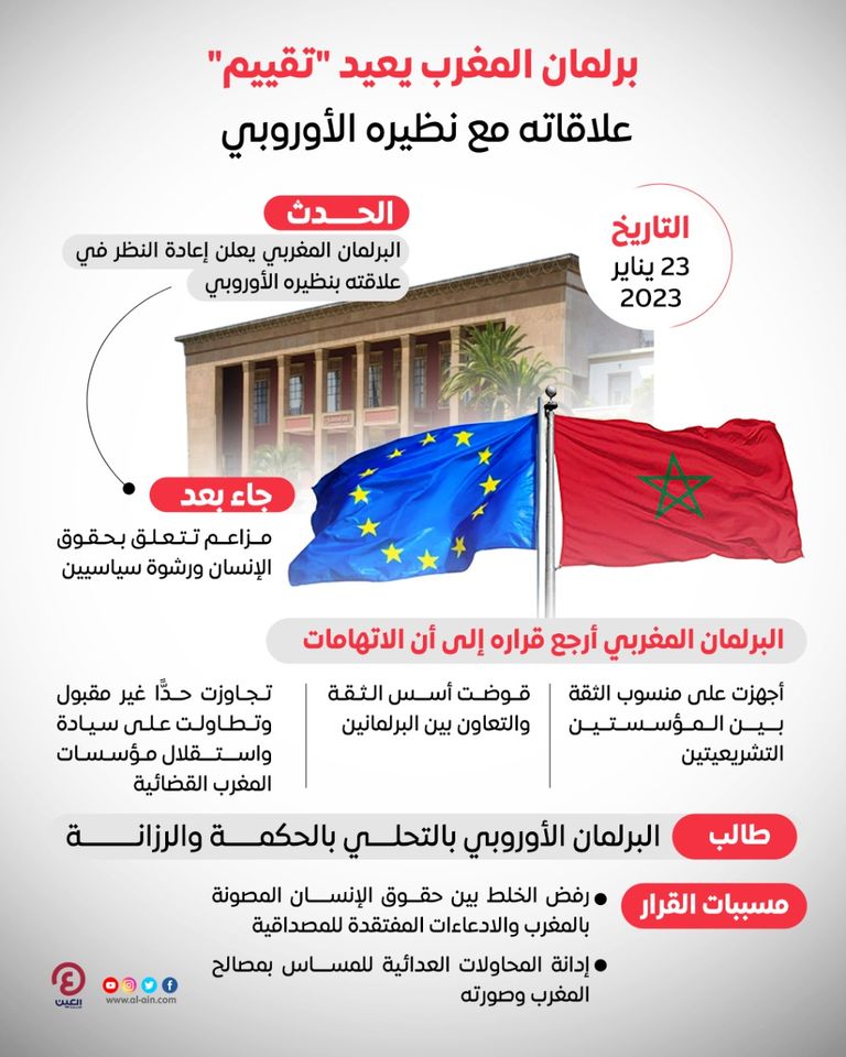علما المغرب والاتحاد الأوروبي