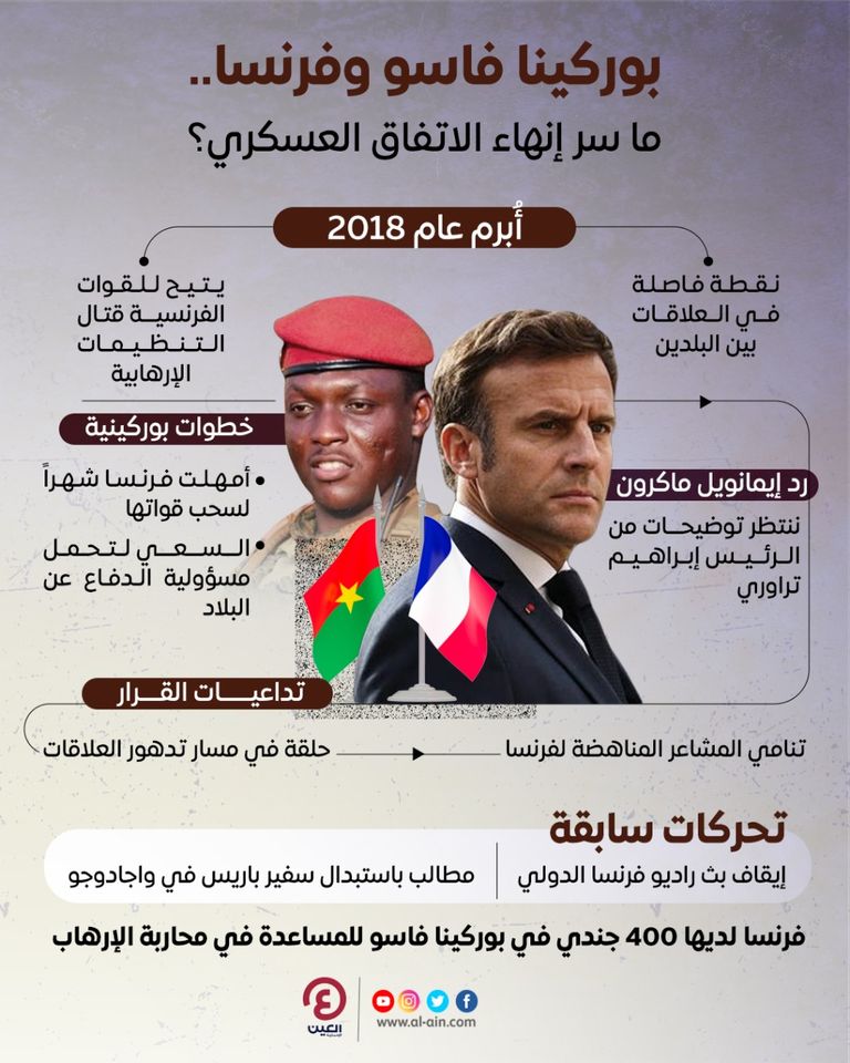 جانب من الاحتجاجات التي تشهدها بوركينا فاسو ضد فرنسا