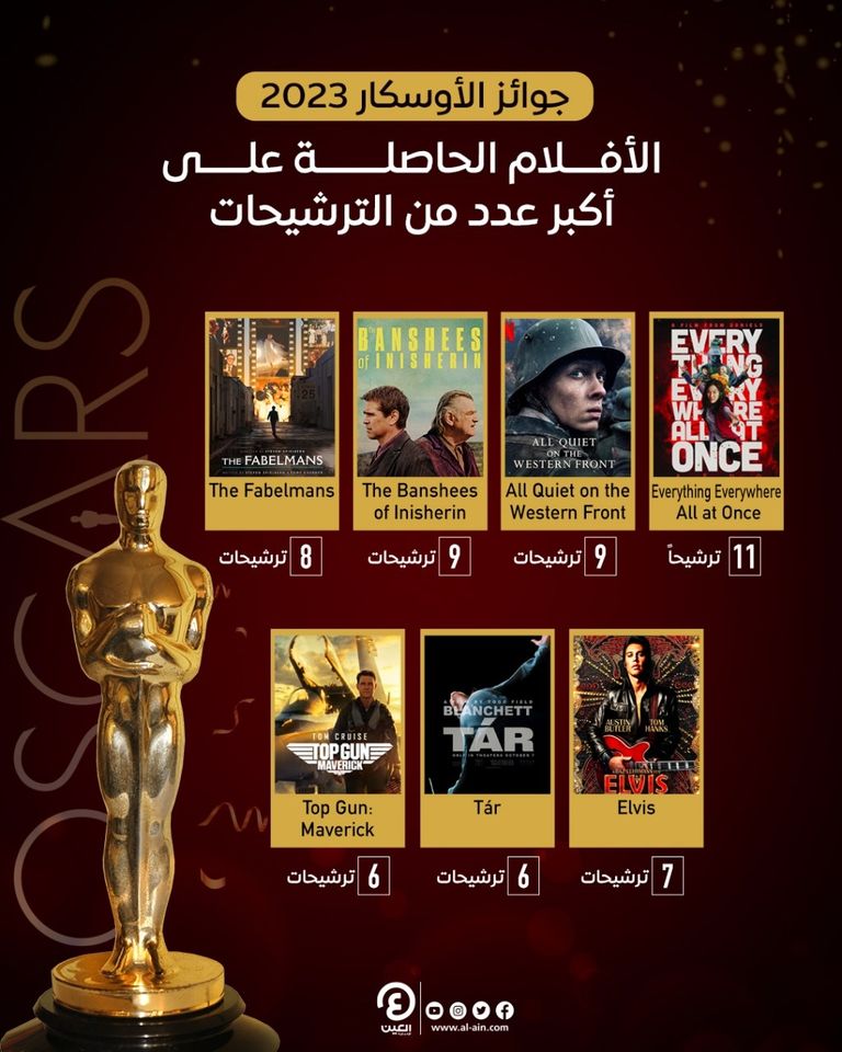 لقطة من فيلم Everything Everywhere All at Once