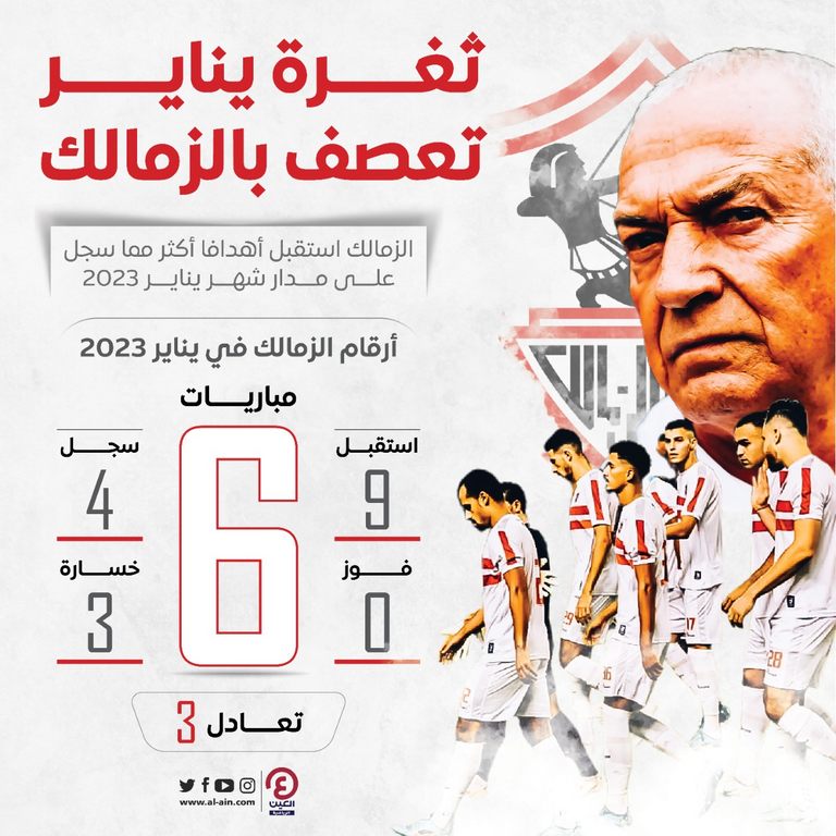 نتائج الزمالك في يناير 2023 فريق الزمالك