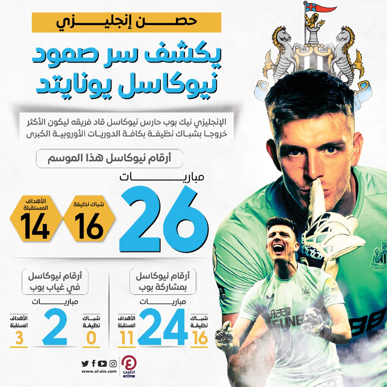 نيك بوب حصن نيوكاسل يونايتد نيك بوب حارس نيوكاسل يونايتد