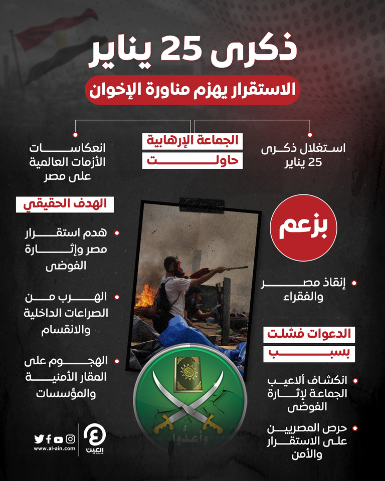 دعوات إخوانية فاشلة