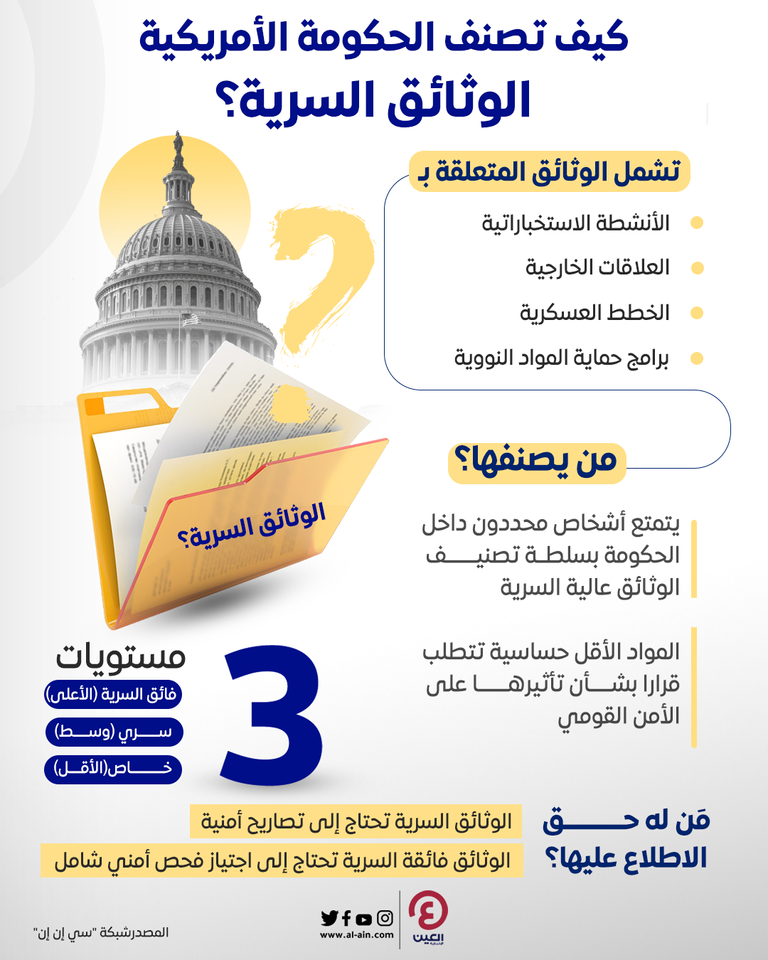 موظف بالبيت الأبيض في 2009 يحمل وثائق فائقة السرية