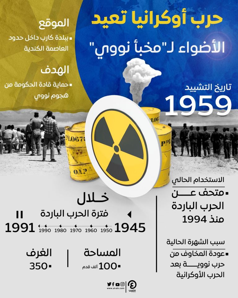 حرب أوكرانيا تعيد الشهرة لمخبأ نووي بكندا