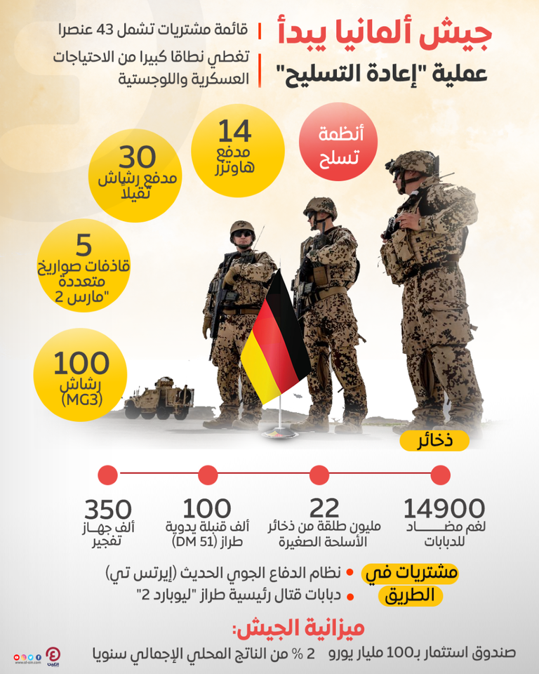 عناصر من الجيش الألماني - أرشيفية