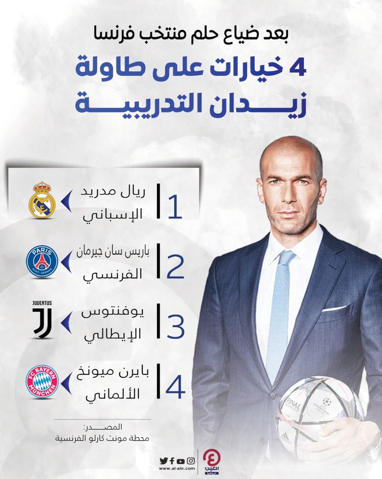 زين الدين زيدان