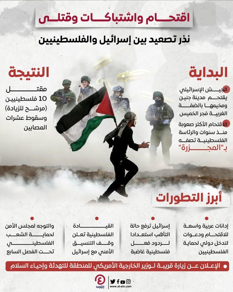 التطورات في جنين دعت لاجتماع دولي لاحتواء التوتر والتصعيد  شعار وزارة الخارجية الإماراتية