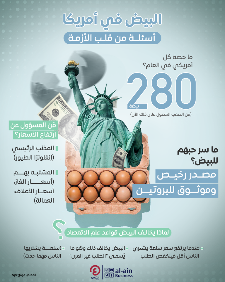 أزمة بيض في أمريكا