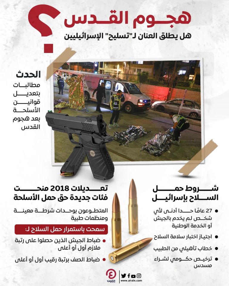 موقع الهجوم على كنيس يهودي في مستوطنة بالقدس