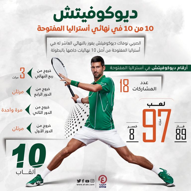 نوفاك ديوكوفيتش