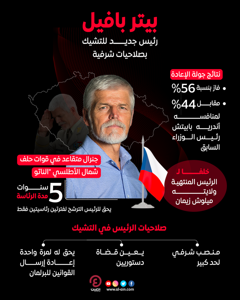 بيتر بافيل رئيس التشيك الجديد