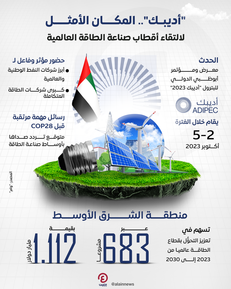 معرض ومؤتمر أبوظبي الدولي للبترول