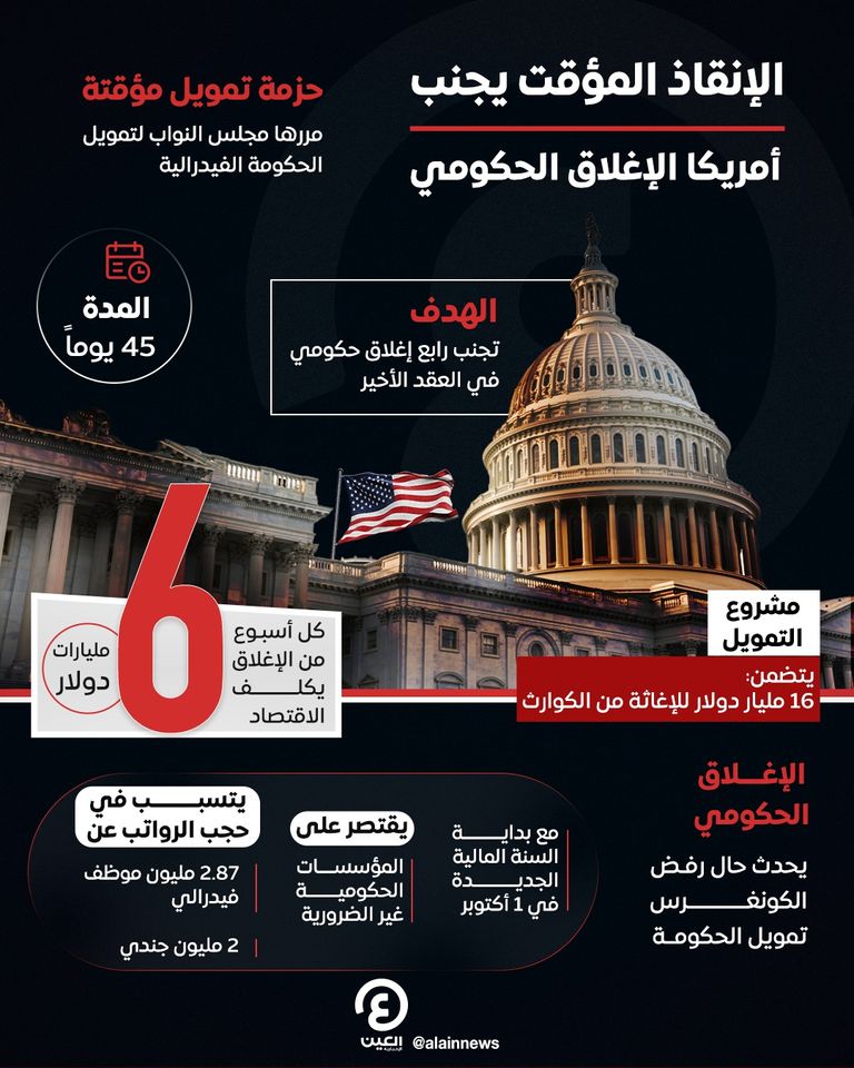 الاقتصاد الأمريكي ومخاوف الإغلاق الحكومي