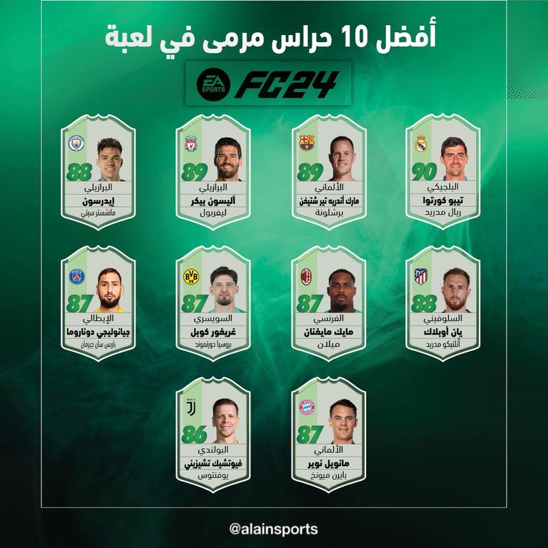 أفضل حراس المرمى في اللعبة