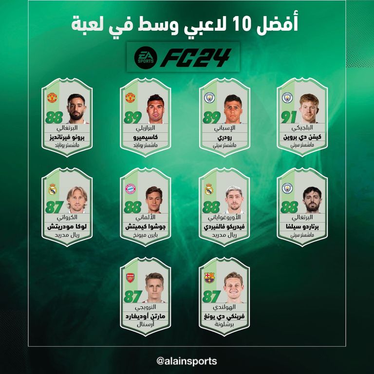 أفضل مهاجمو لعبة EA FC 24