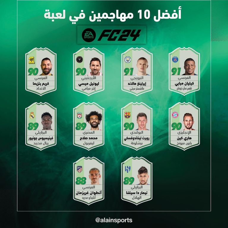 أفضل مهاجمو لعبة EA FC 24