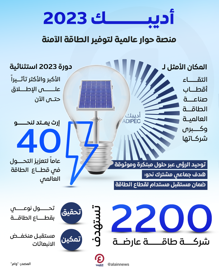 معرض ومؤتمر أبوظبي الدولي للبترول