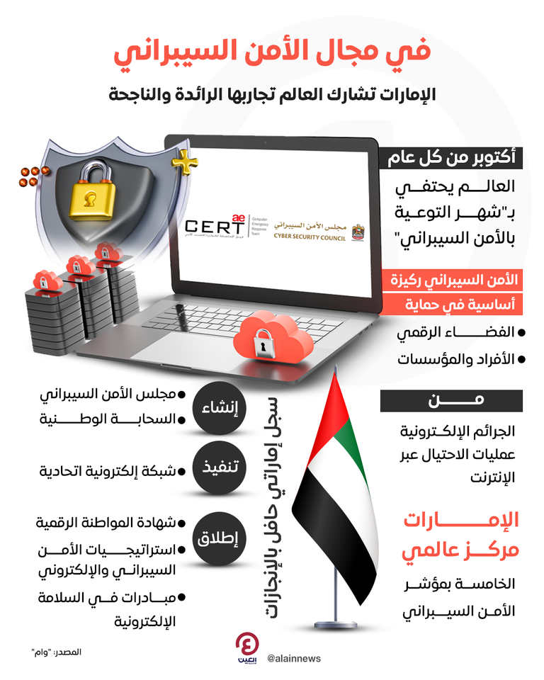 الإمارات تشارك العالم تجاربها الرائدة بالأمن السيبراني