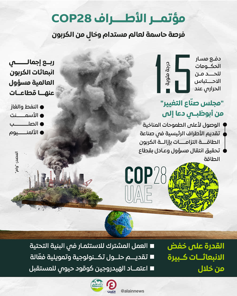 COP28 ودفع الجهود الدولية لخفض الانبعاثات