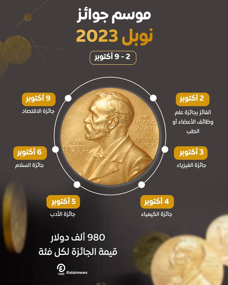 جائزة نوبل للطب 2023